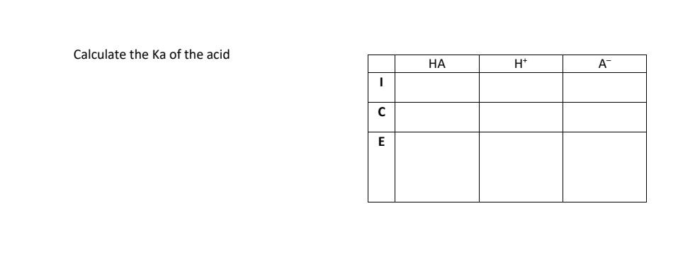 Solved Properties Of Acids And Bases We Will Now Compare The | Chegg.com