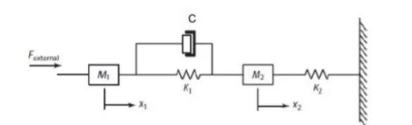 Solved Design a block diagram representation of a mechanical | Chegg.com