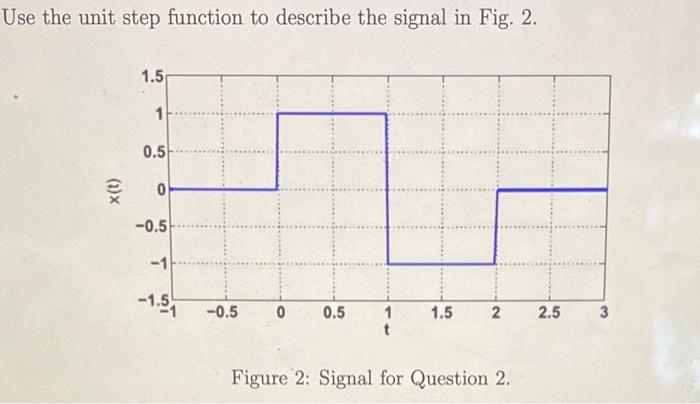Solved Use the unit step function to describe the signal in | Chegg.com
