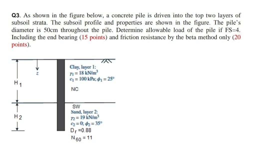 Solved As shown in the figure below, a concrete pile is | Chegg.com