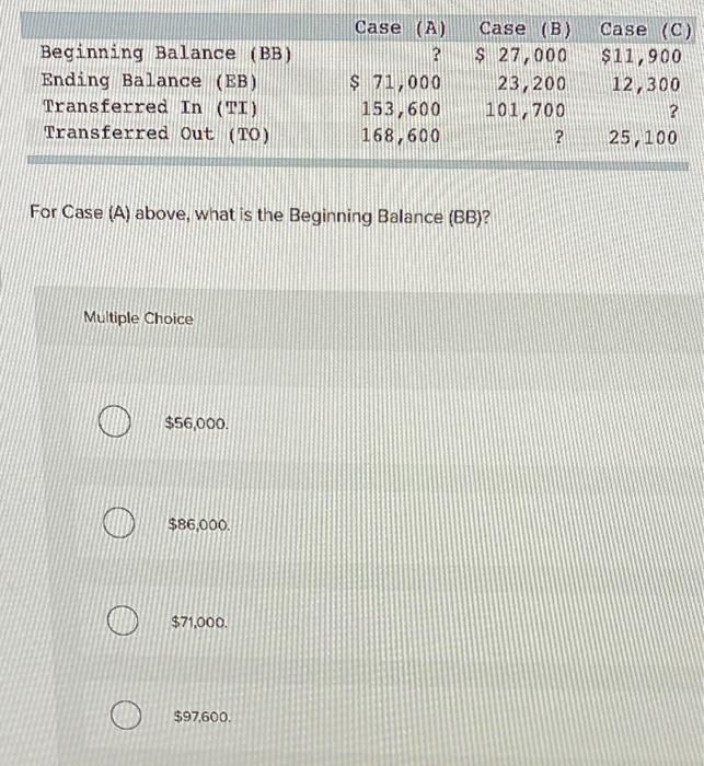 Solved Case (A) Beginning Balance (BB) 2 Ending Balance (EB) | Chegg.com