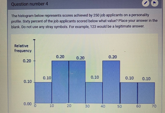 Solved Question number 4 The histogram below represents | Chegg.com