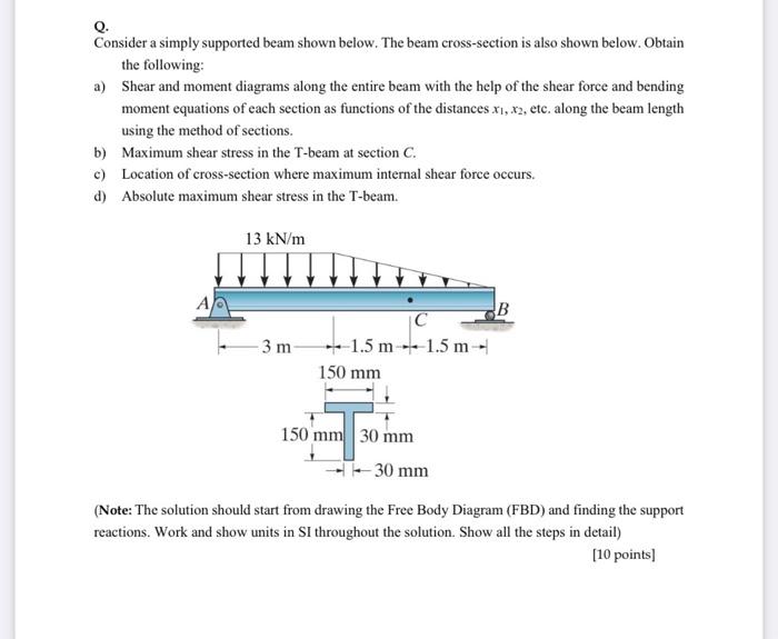 Solved Q. Consider a simply supported beam shown below. The | Chegg.com
