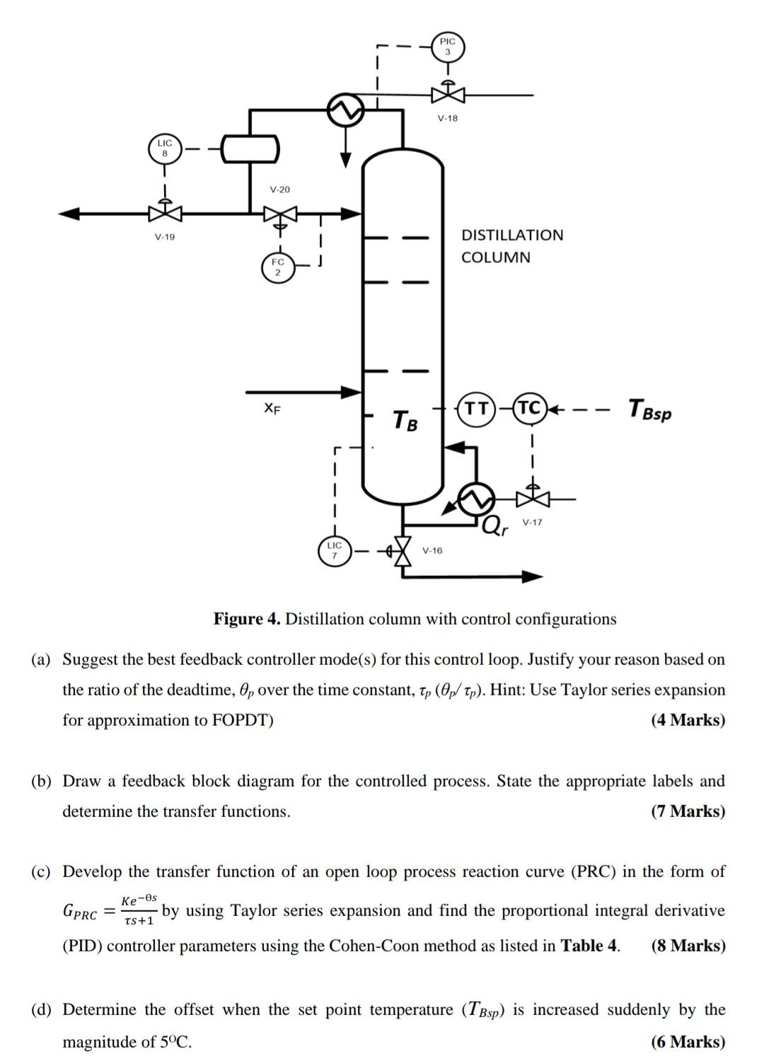 Solved A process transfer function for the response of the | Chegg.com