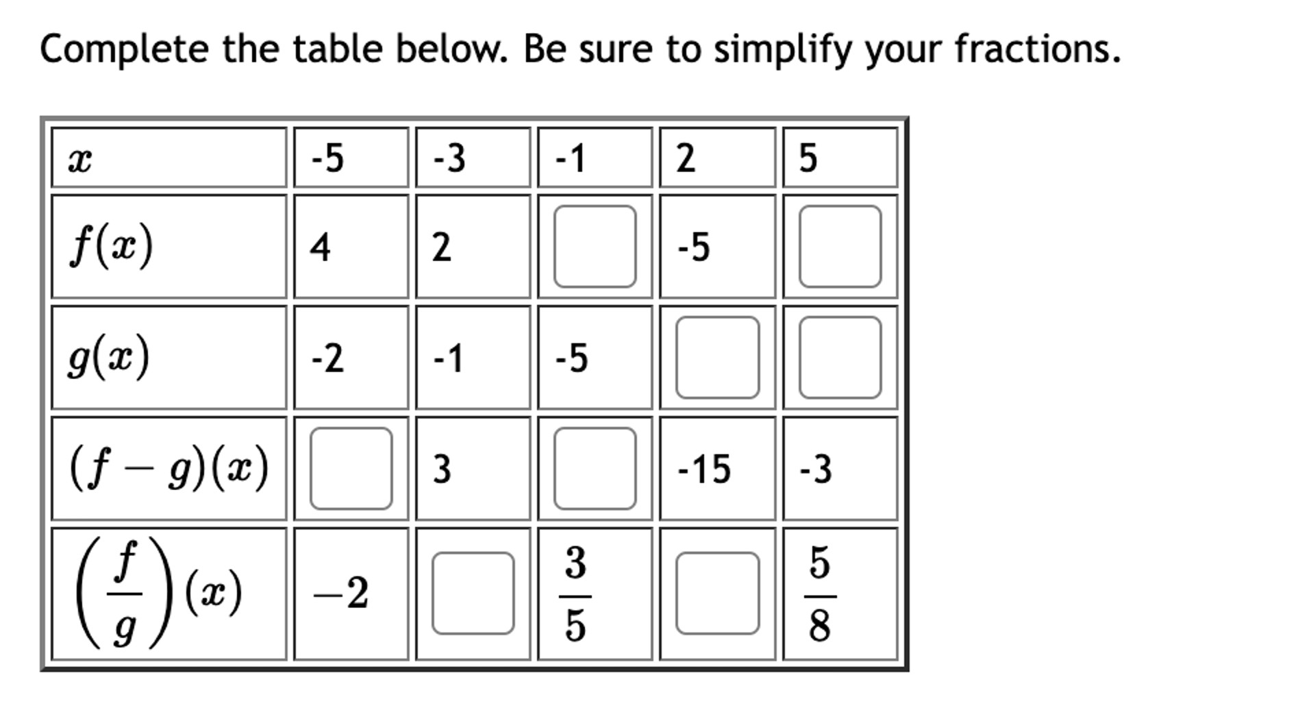 solved-complete-the-table-below-be-sure-to-simplify-your-chegg