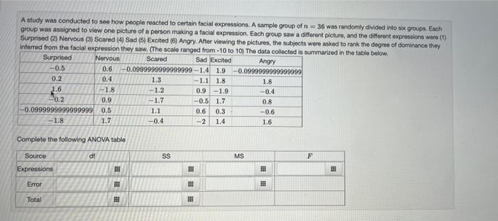 Solved A study was conducted to see how people reacted to | Chegg.com