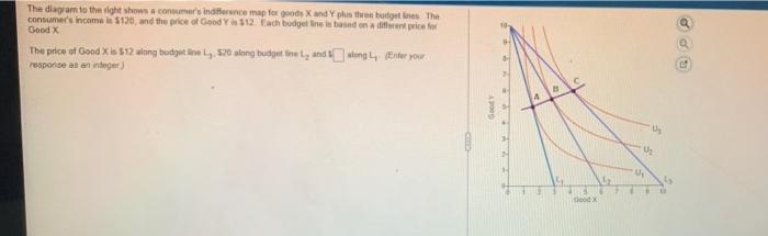 Solved The diagram to the right shows a consumer's | Chegg.com