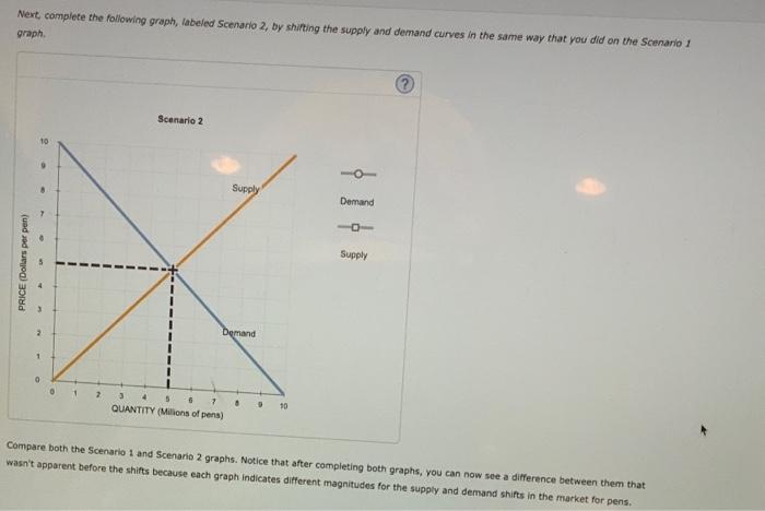 Solved 6. How shifts in demand and supply affect equilibrium | Chegg.com