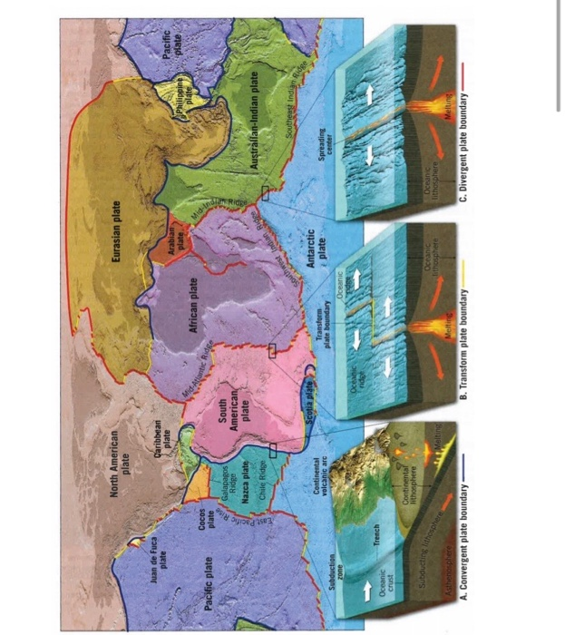 Solved 1) Using the map of the plate boundaries that | Chegg.com