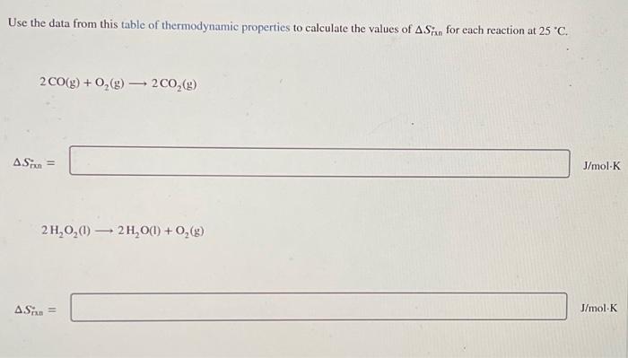 Solved Use the data from this table of thermodynamic | Chegg.com