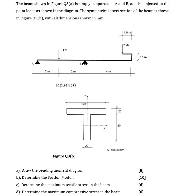 Solved The Beam Shown In Figure Q3(a) Is Simply Supported At | Chegg.com