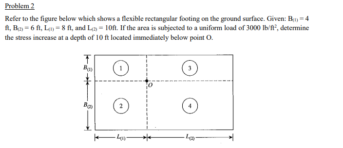 Solved Problem 2Refer to the figure below which shows a | Chegg.com