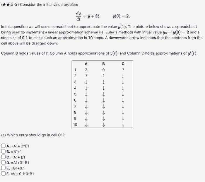 Solved ( ⋆⋆⋆⋆Δ今 ) Consider the initial value problem | Chegg.com