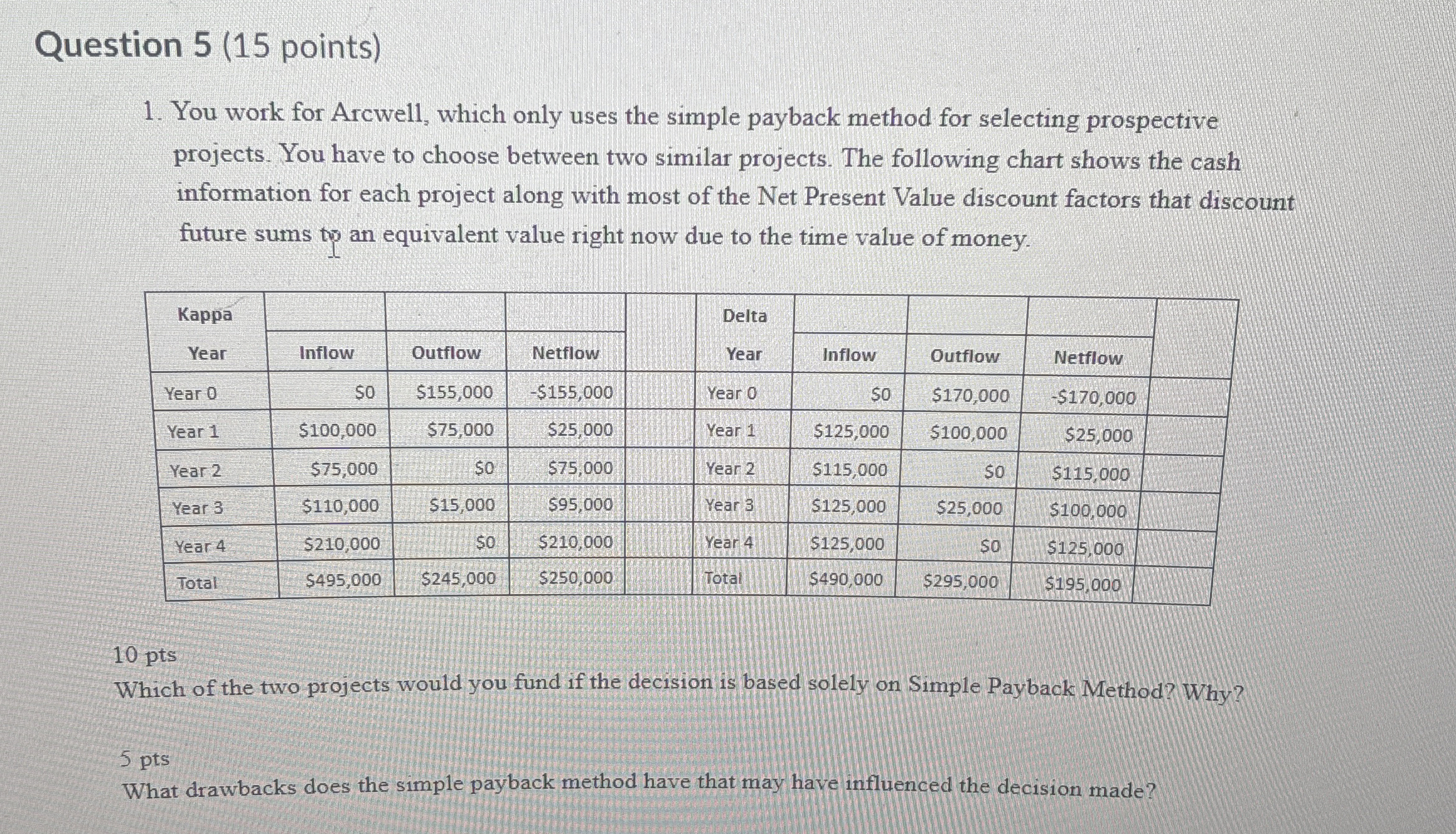 Solved Question 5 (15 ﻿points)You work for Arcwell, which | Chegg.com