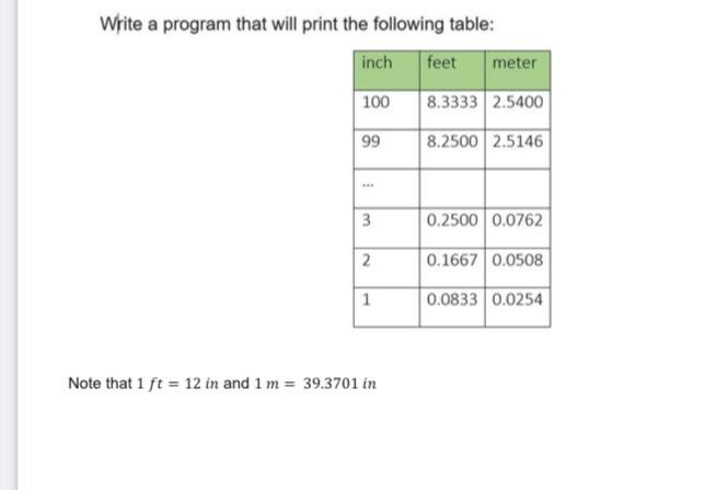 Feet meter inch clearance table