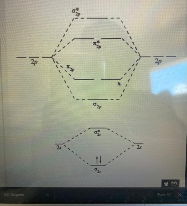 Solved Shown is a blank MO diagram depicting ONLY the | Chegg.com