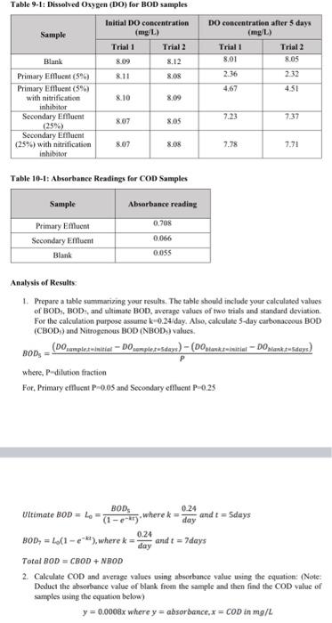 Solved Table 9-1: Dissolved Oxygen (DO) For BOD Samples | Chegg.com