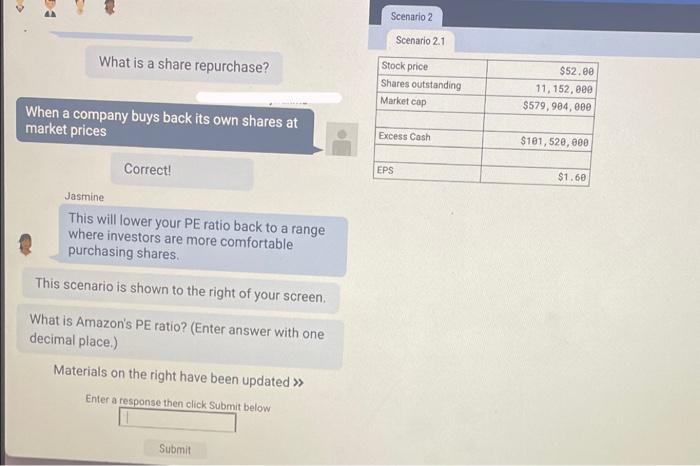 Solved What is Amazon's PE ratio? (Enter answer with one | Chegg.com