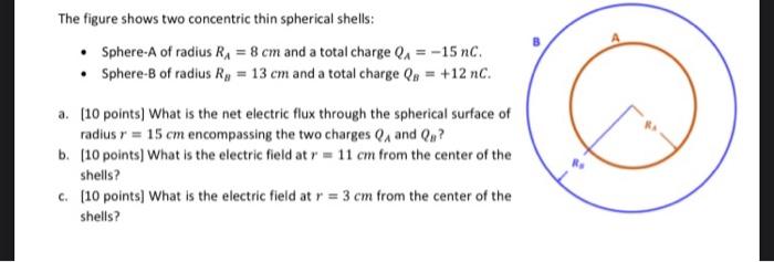 Solved Ring 21 Rod *[cm The figure shows a ring and a rod | Chegg.com