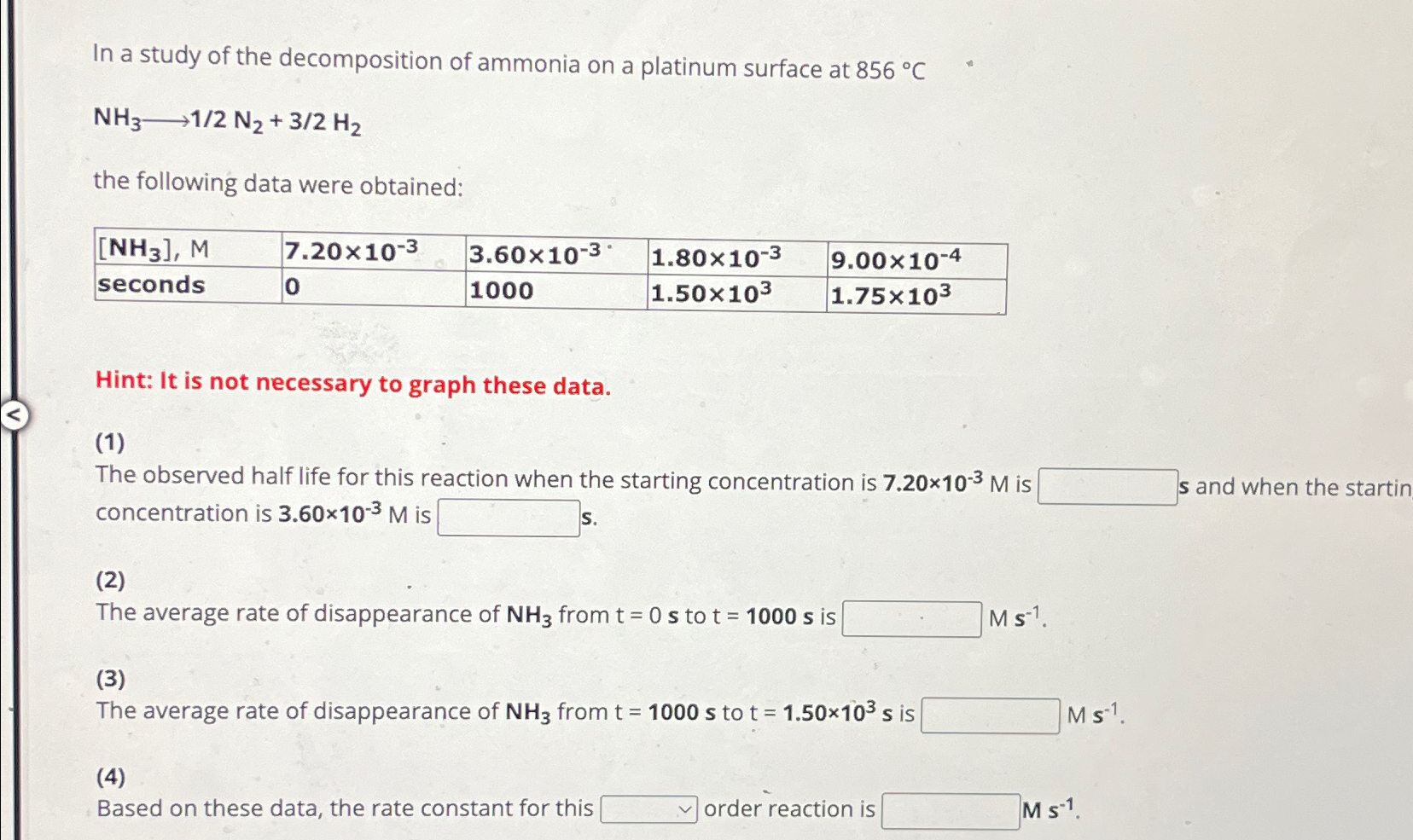Solved In a study of the decomposition of ammonia on a | Chegg.com