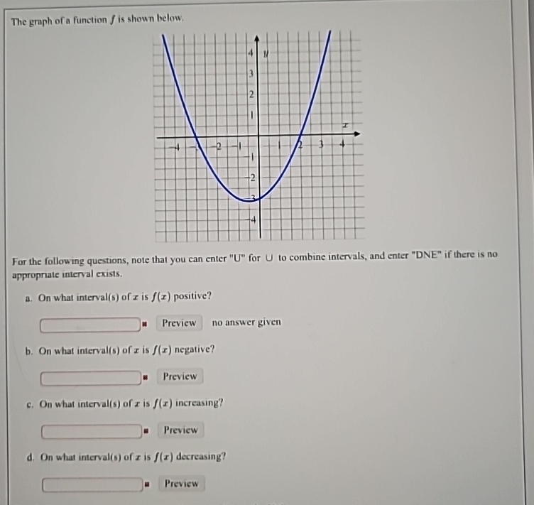 Solved The graph of a function f ﻿is shown below.For the | Chegg.com
