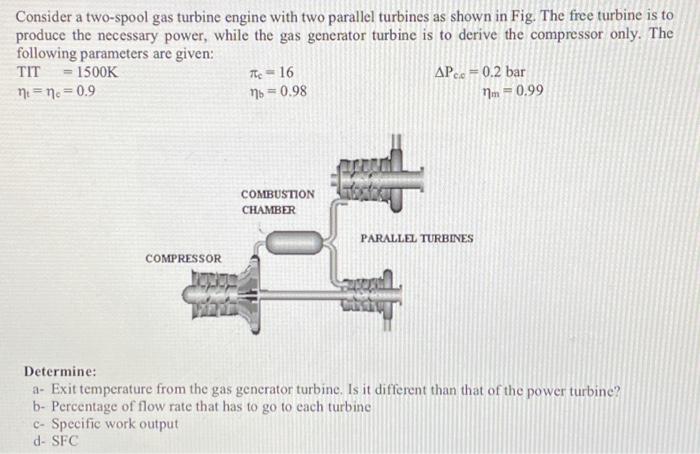 Solved Consider a two-spool gas turbine engine with two | Chegg.com