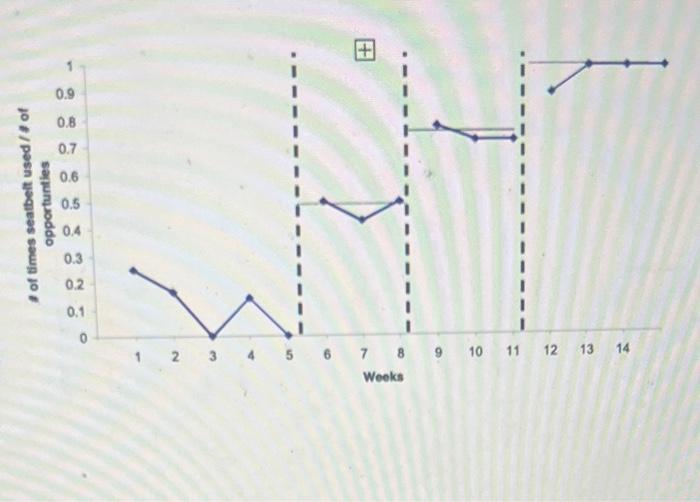 What Kind Of Graph Is Graph B?what Graph B An Example | Chegg.com