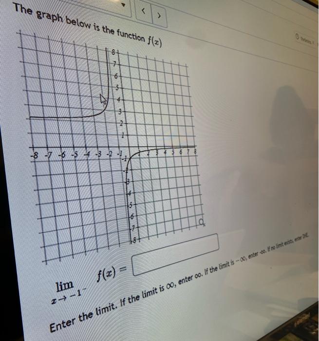 Solved The graph below is the fum | Chegg.com