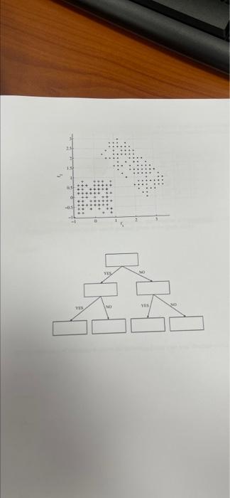 Q3. Nalve Bayes mark A) Consider training the Naive | Chegg.com
