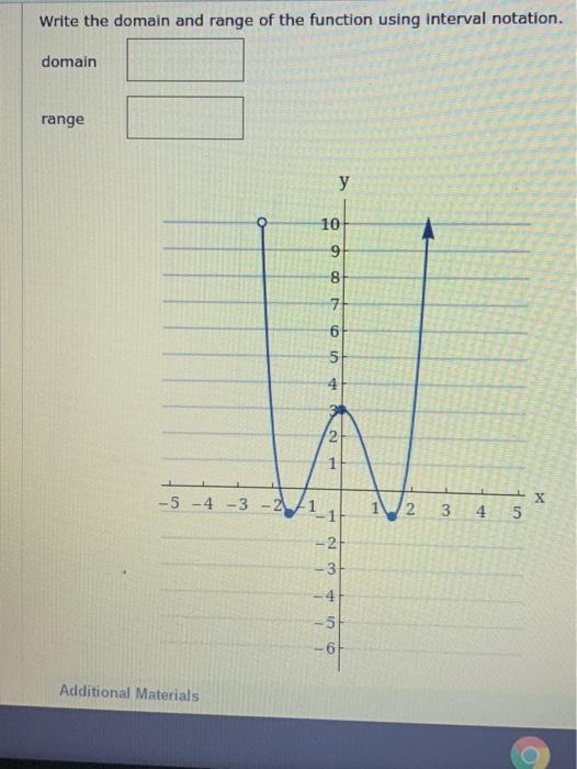 Solved Write the domain and range of the function using | Chegg.com