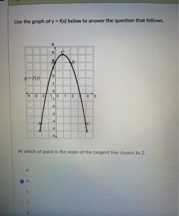 Solved Use the graph of y = f(x) below to answer the | Chegg.com