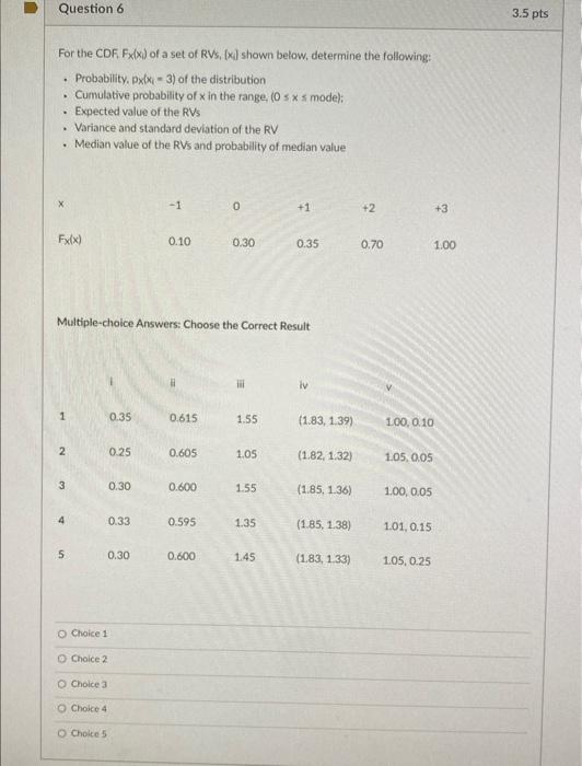 Solved For the CDF, Fx(x) of a set of RVs, [x] shown below, | Chegg.com