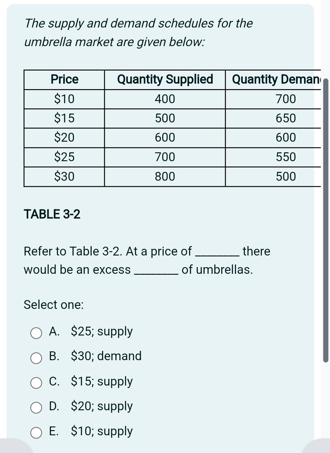Solved The supply and demand schedules for the umbrella | Chegg.com