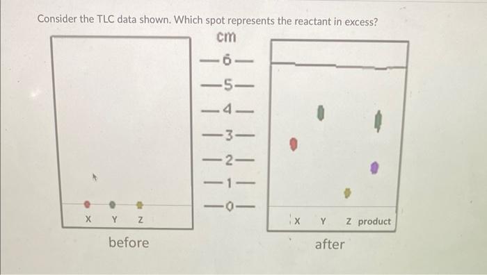 Solved Consider the TLC data shown. Which spot represents | Chegg.com