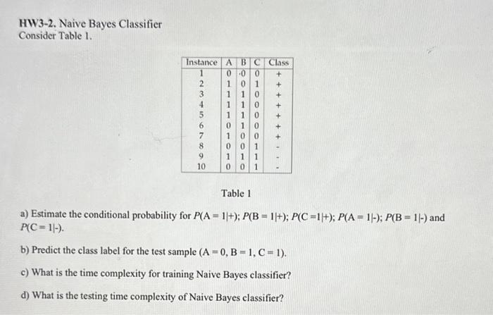 Solved HW3-2. Naive Bayes Classifier Consider Table 1. Table | Chegg.com