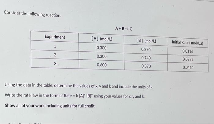 Solved Consider The Following Reaction. A+B→C Using The Data | Chegg.com