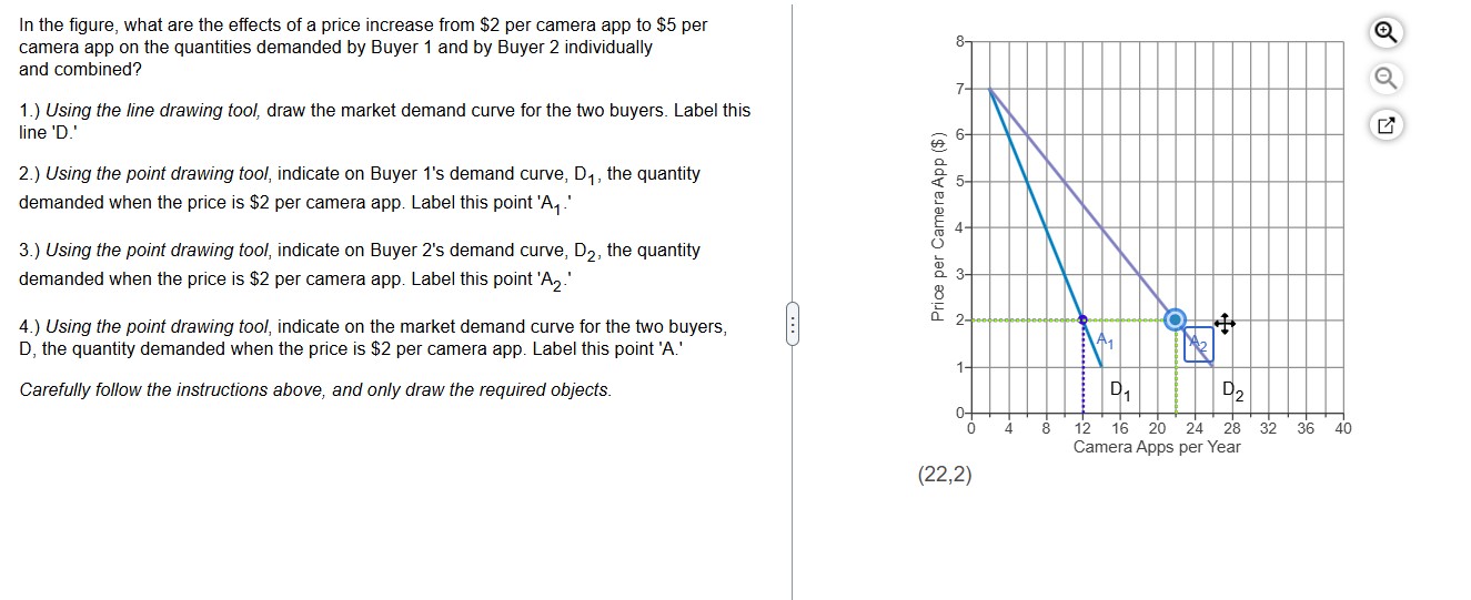 Solved In the figure, what are the effects of a price | Chegg.com