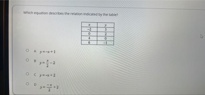 solved-which-equation-describes-the-relation-indicated-by-chegg