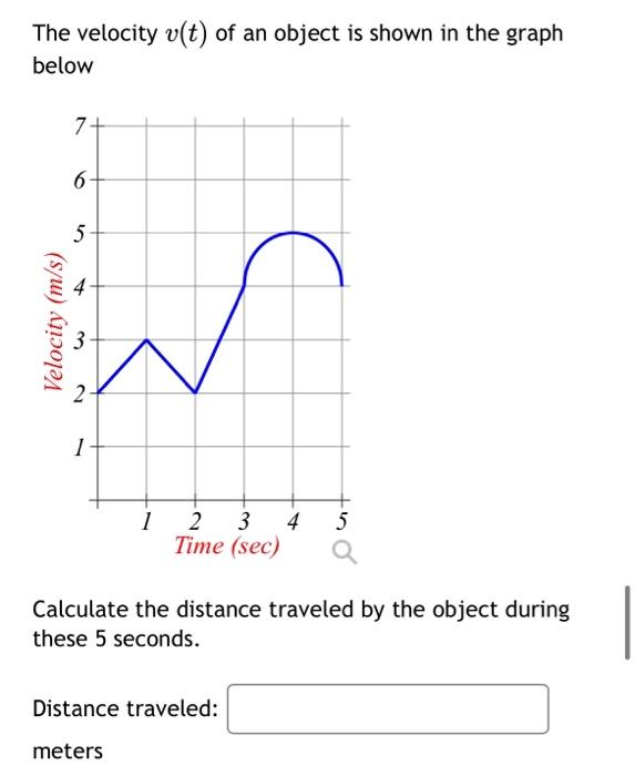 Solved The velocity v(t) of an object is shown in the graph | Chegg.com