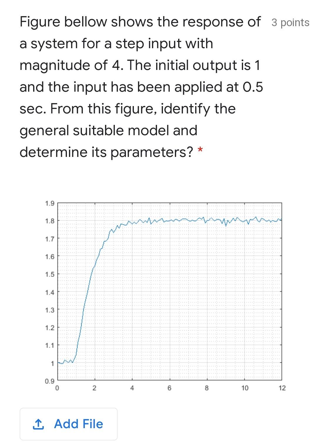 Solved Figure bellow shows the response of 3 points a system | Chegg.com