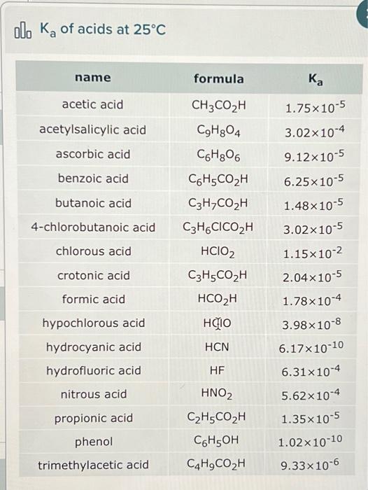 Solved A solution is made by mixing exactly 500 mL of | Chegg.com