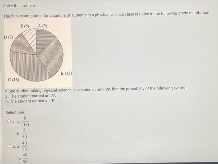 Solved The final exam grades for a sample of students in a | Chegg.com