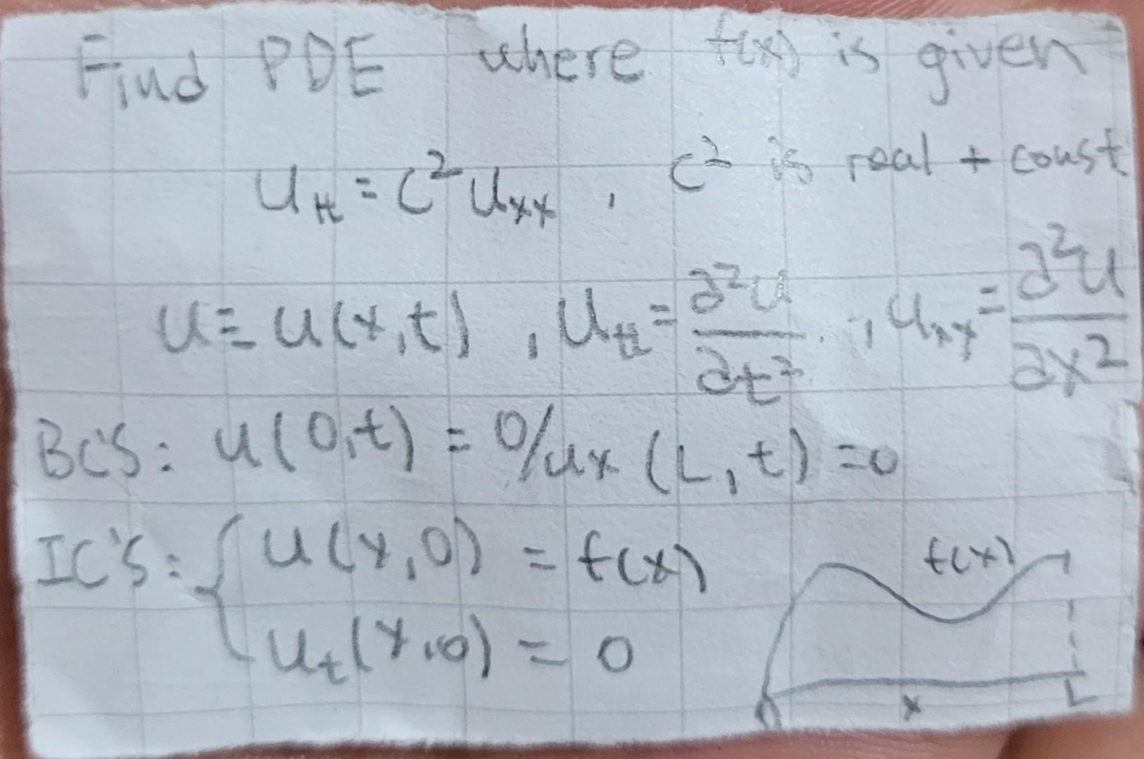 Solved + Find PDE where fox) is given U4 = ( ² Uxx, ce is | Chegg.com