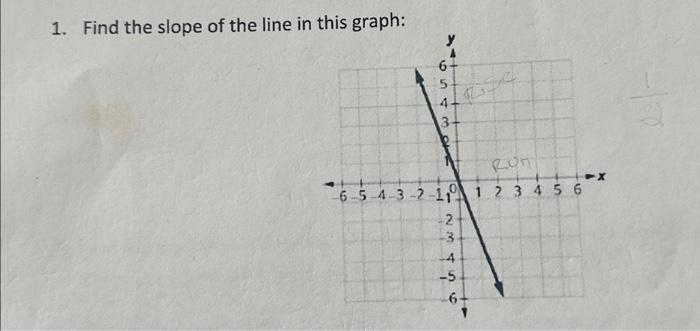 Solved 1. Find the slope of the line in this graph: | Chegg.com