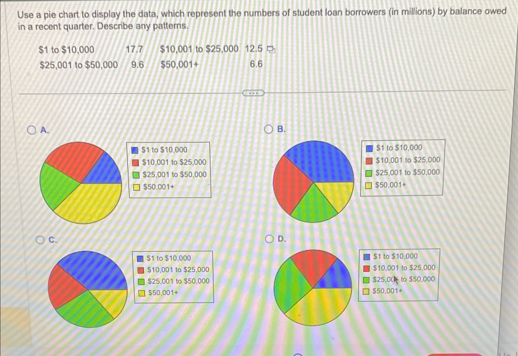 Solved Use a pie chart to display the data, which represent | Chegg.com
