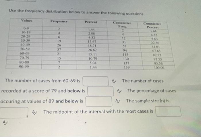 Solved Use the frequency distribution below to answer the | Chegg.com