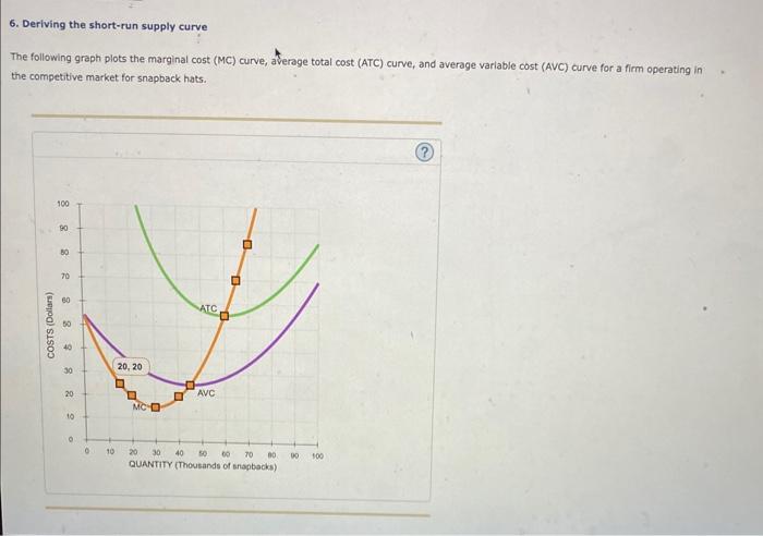 [Solved]: 5. Deriving the short-run supply curve The follow