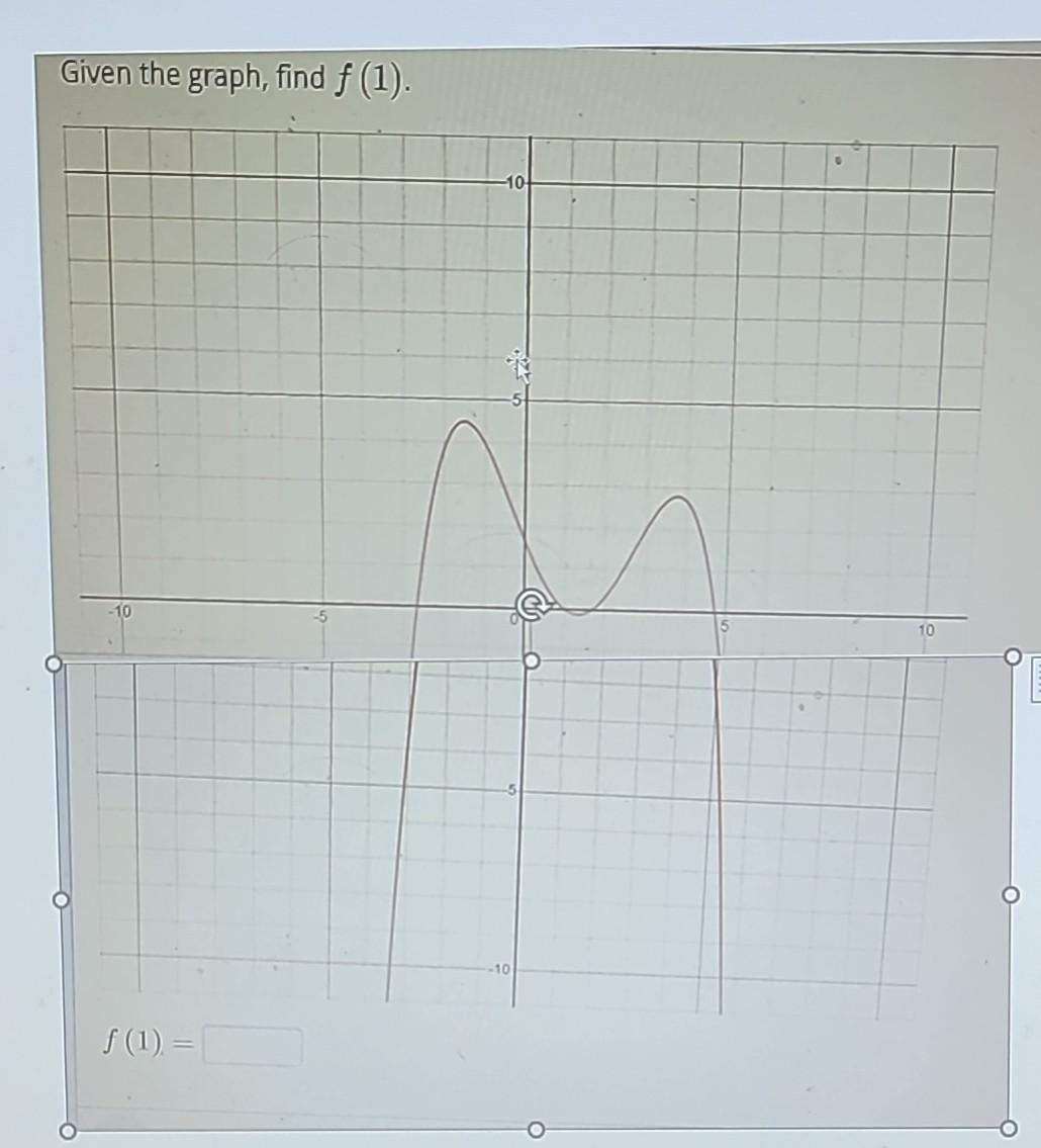 Solved Given the graph, find f(1). | Chegg.com
