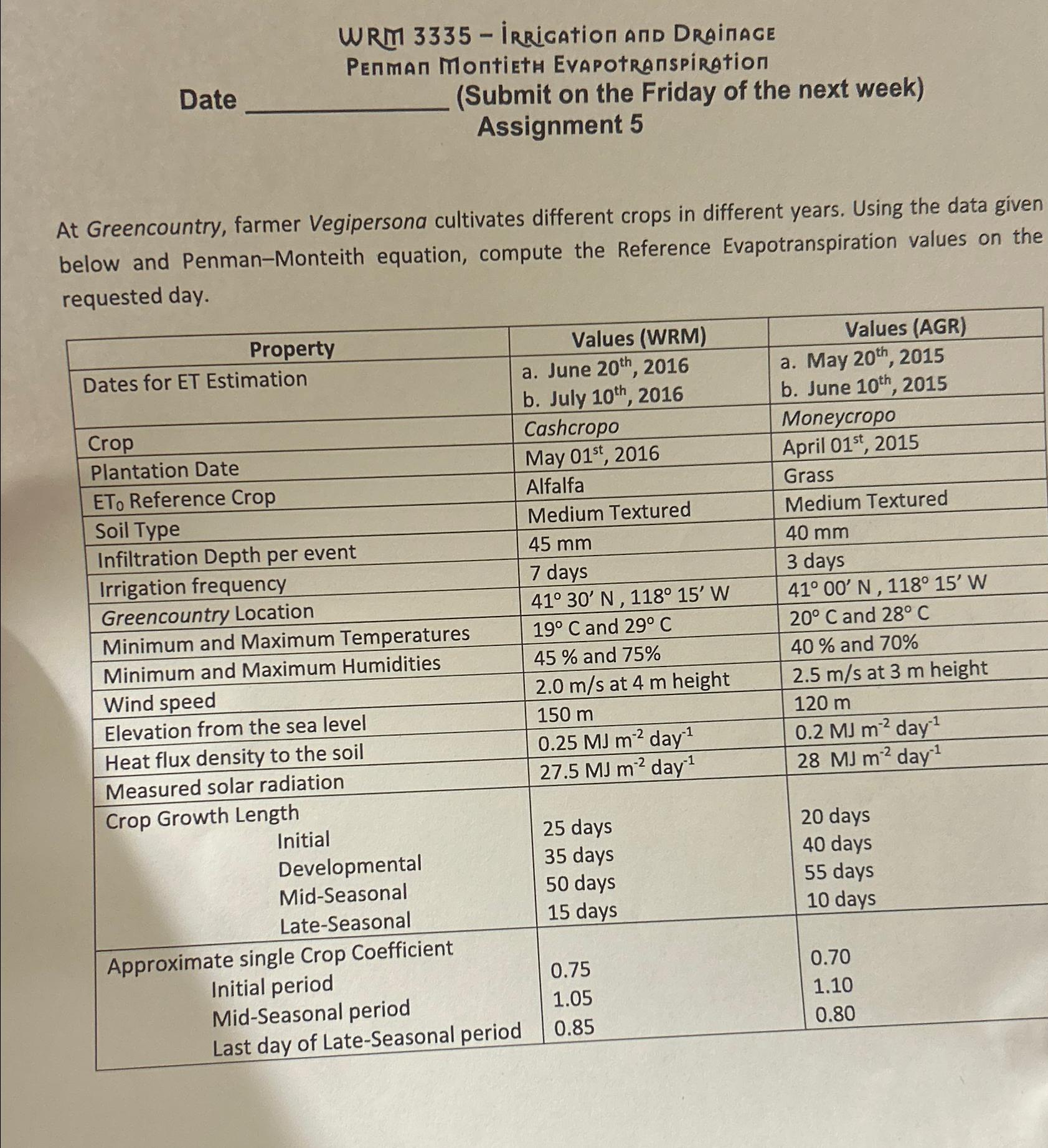 Solved WRM 3335 - ﻿I RRIGATIOT AMD DrAITAGE Penman Montieth | Chegg.com