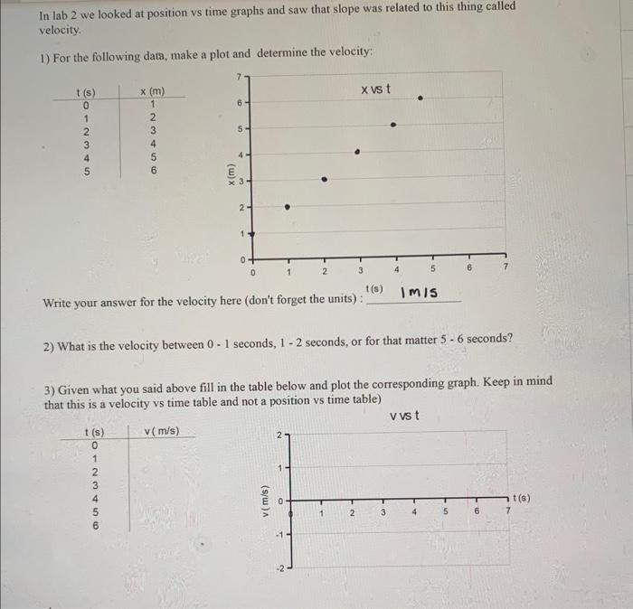 Solved In lab 2 we looked at position vs time graphs and saw | Chegg.com